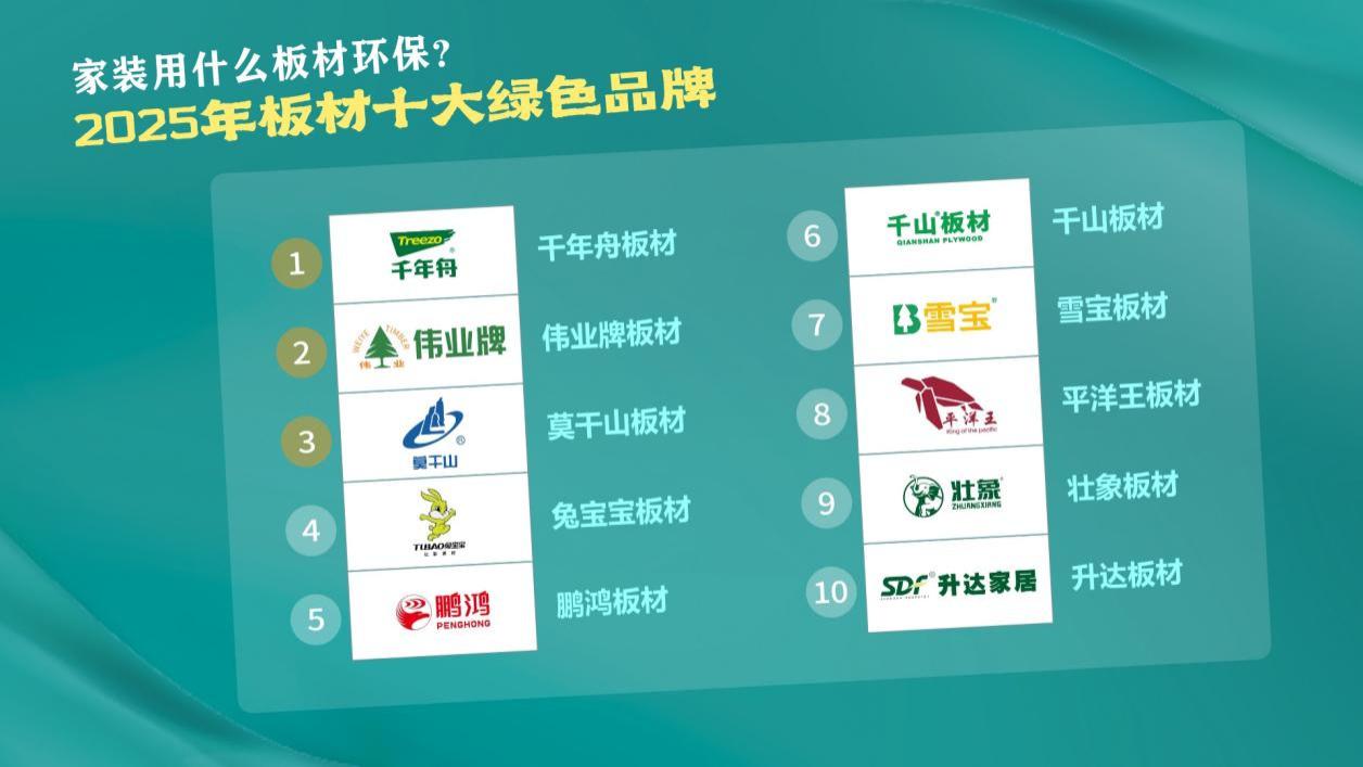 家装用什么板材环保？2025年板材十大绿色品牌