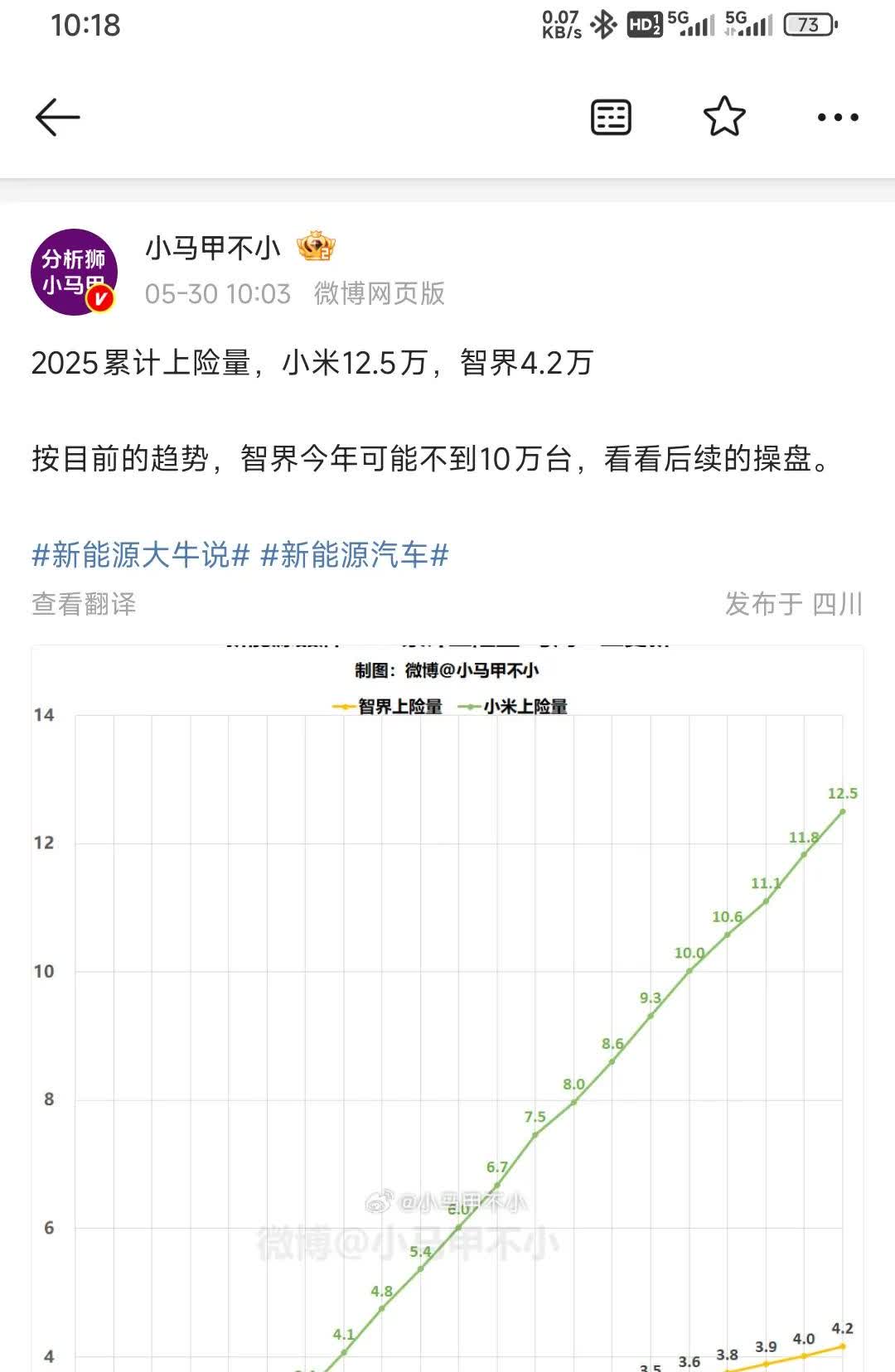 智界网络上属于水桶车了，都说好，怎么真要买数据就不行了呢？