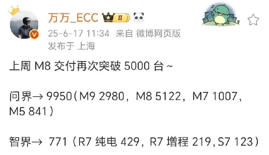 上周鸿蒙智行销量明细出来了[狗头]
6.9—6.15
M8登基，周销5000
