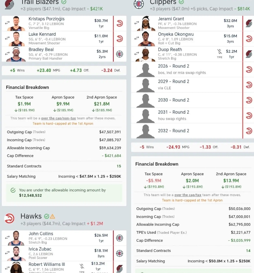 有阿夫迪亚和卡马拉的首发锋线组合，格兰特有点鸡肋，这样交易怎么样？
格兰特+罗威