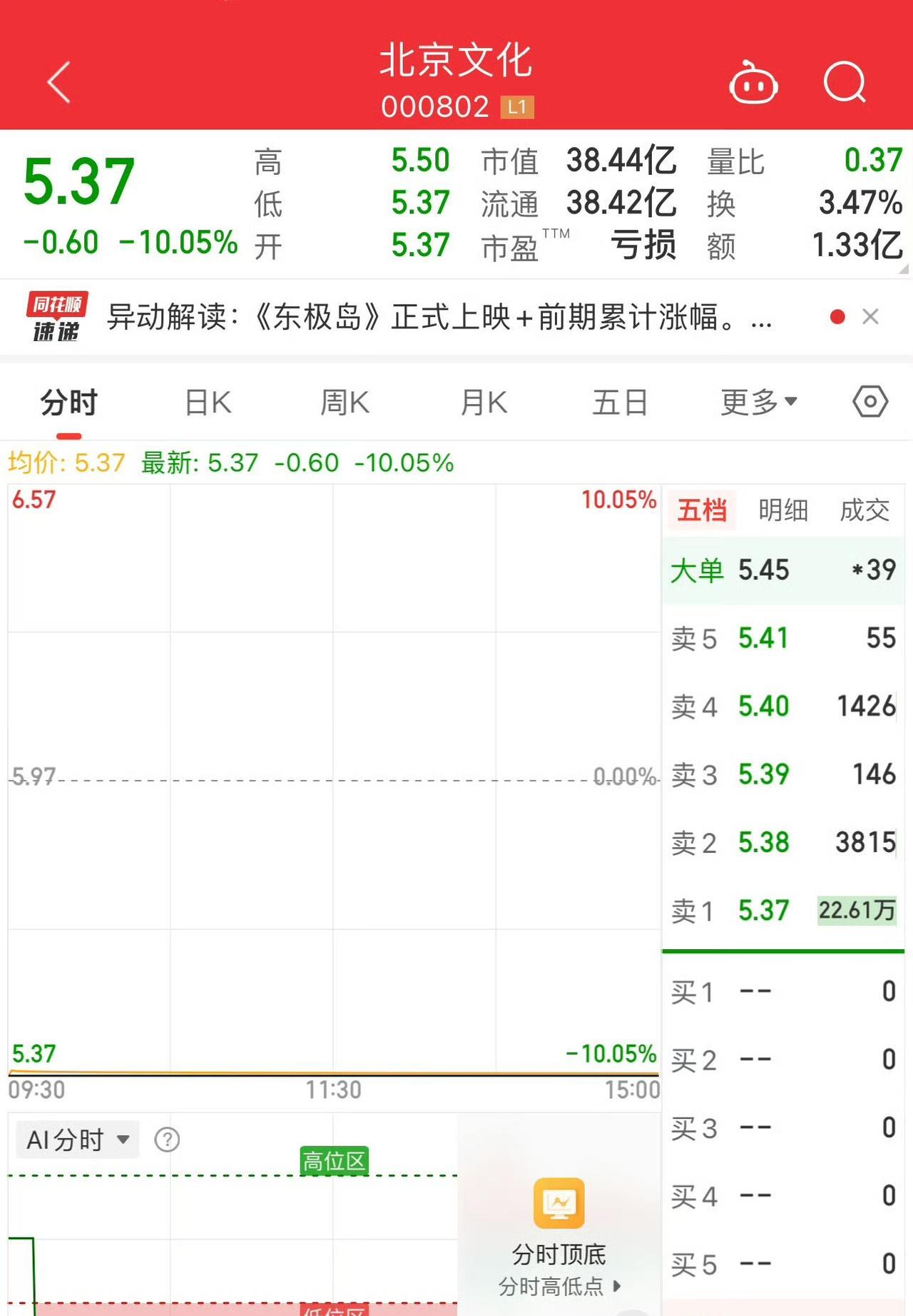 陆导的《749局》有他投资；
乌导的《封神2》有他投资；
管导的《东极岛》有他投