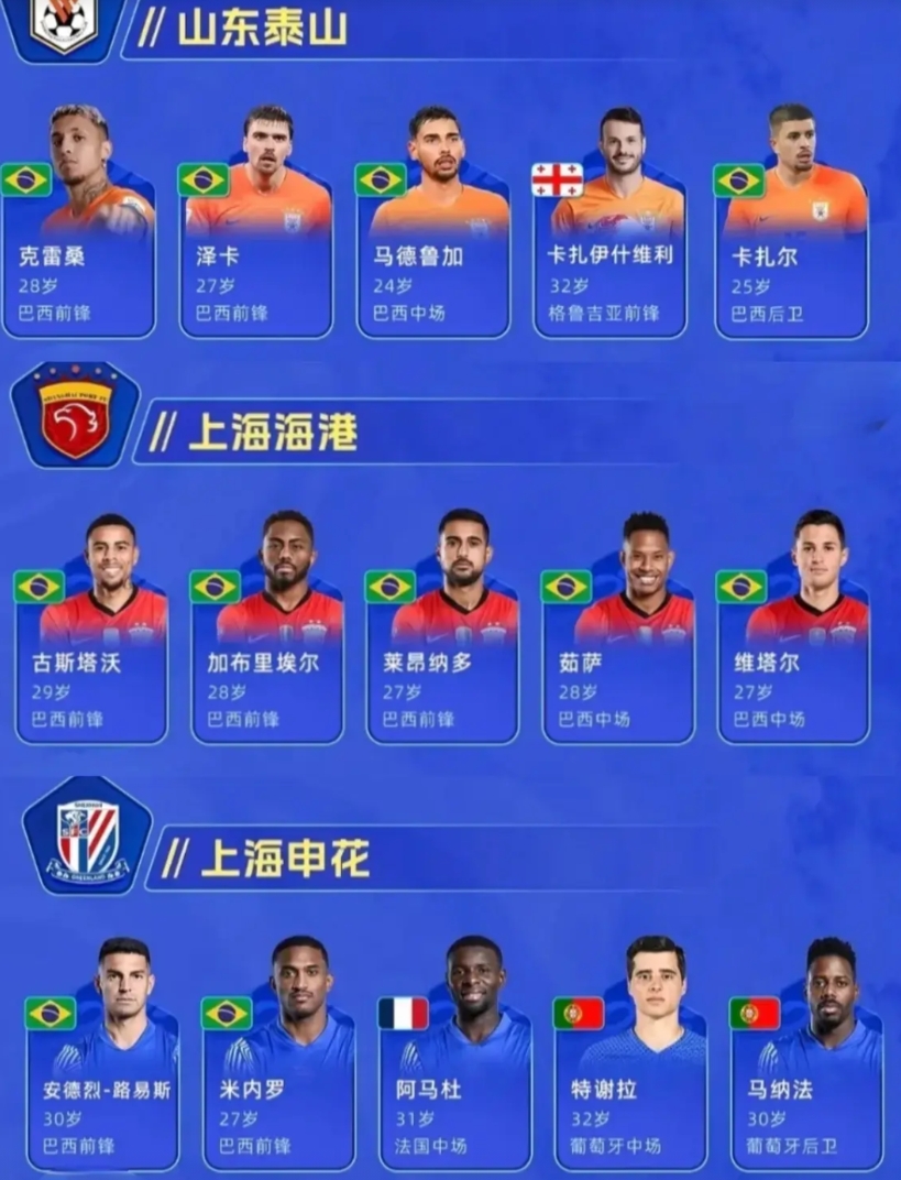 要说外援配置，上赛季前五球队中，本赛季集齐五外援阵容的泰山队虽然不能说比其他四支