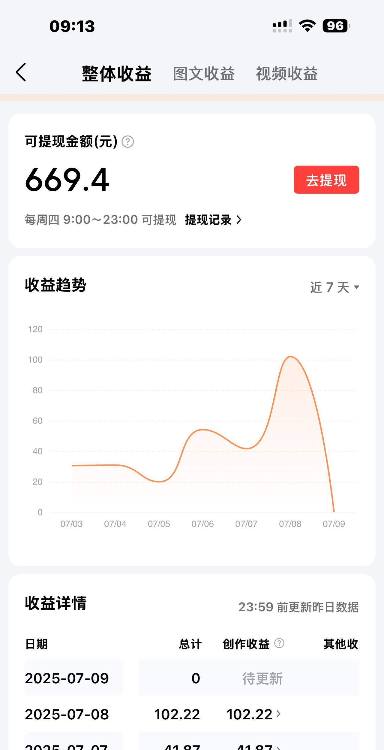 哈啰，大家好！
今天又到了“提现”日，
我欣喜若狂！
好不容易熬到了9点，
点击