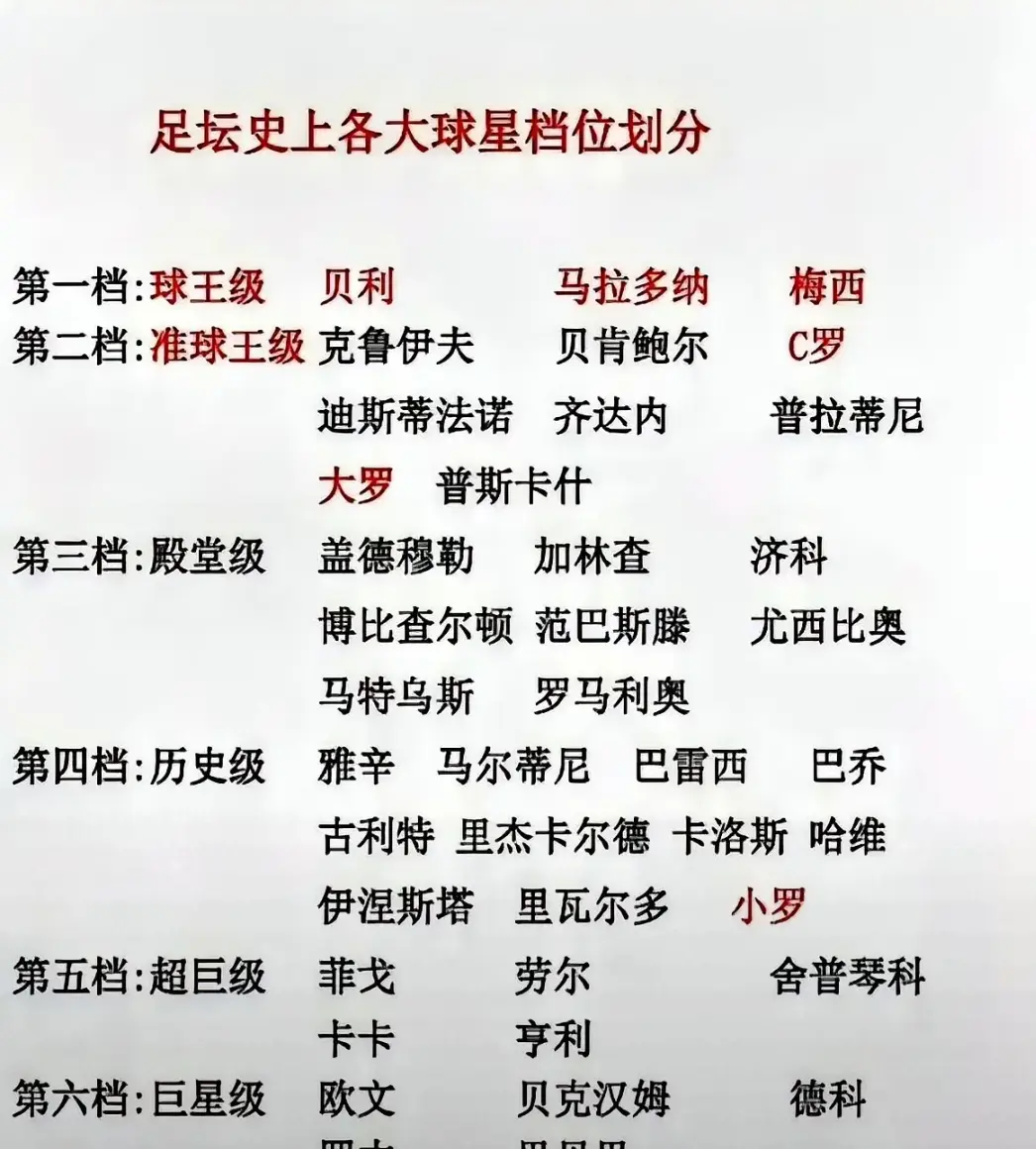 梅西和贝利，谁的历史地位高？