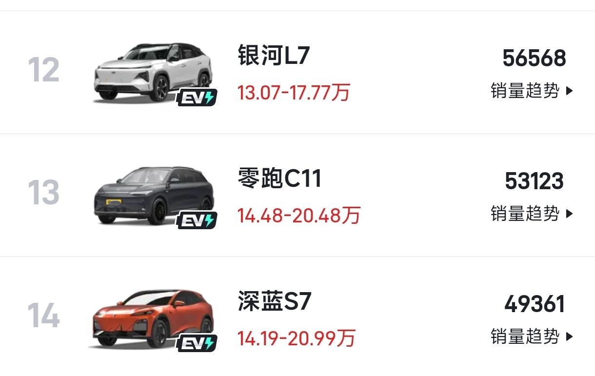 深蓝，银河，零跑，这三个怎么选