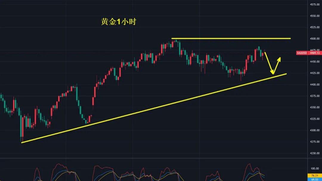 今晚非农助力上涨还是急刹车？