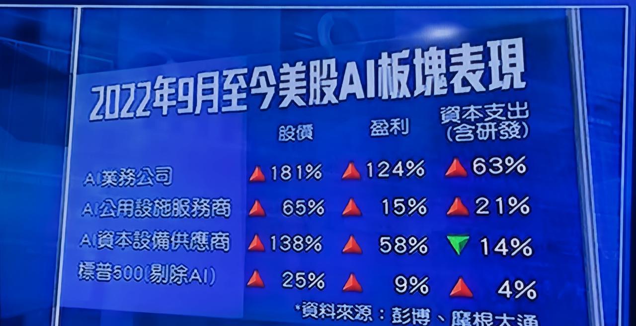 节后热点板块前瞻，Ai可能会接着舞。
AMD与OpenAi达成四年协议，将供应A