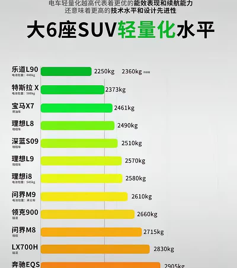 【电车早晚要走油车的老路！】
这句话我说过很多次，电车早晚要走 油车的老路。油