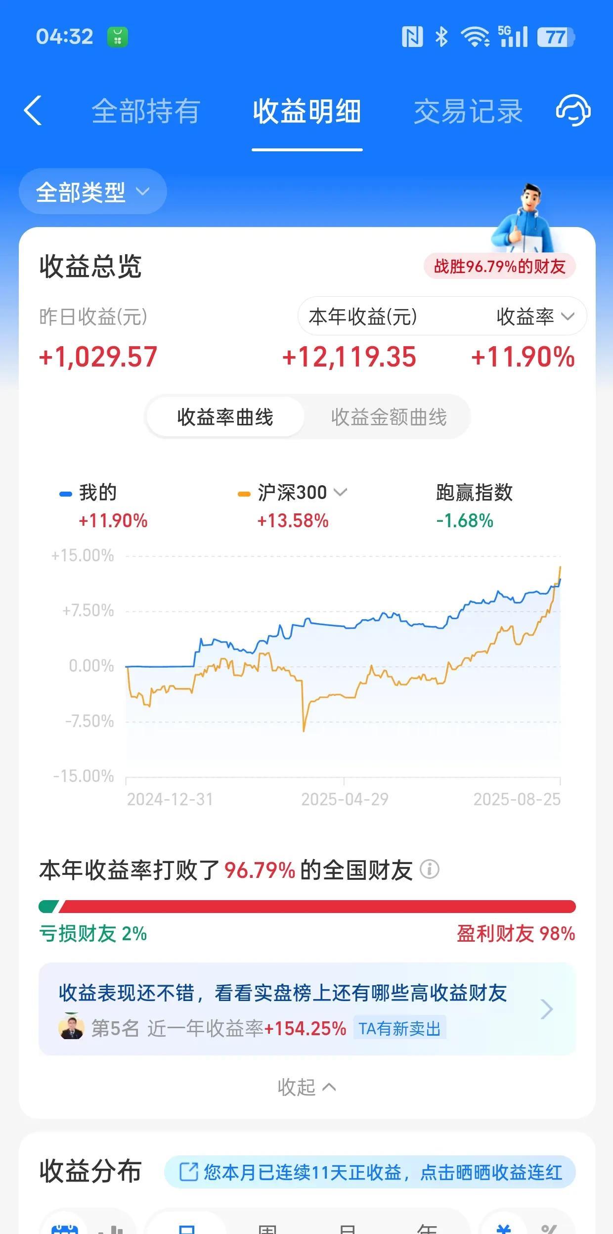 别人炒股票，我直接支付宝炒股票基金，收益率百分之十几，赚钱拿出来把我市中心旧房子