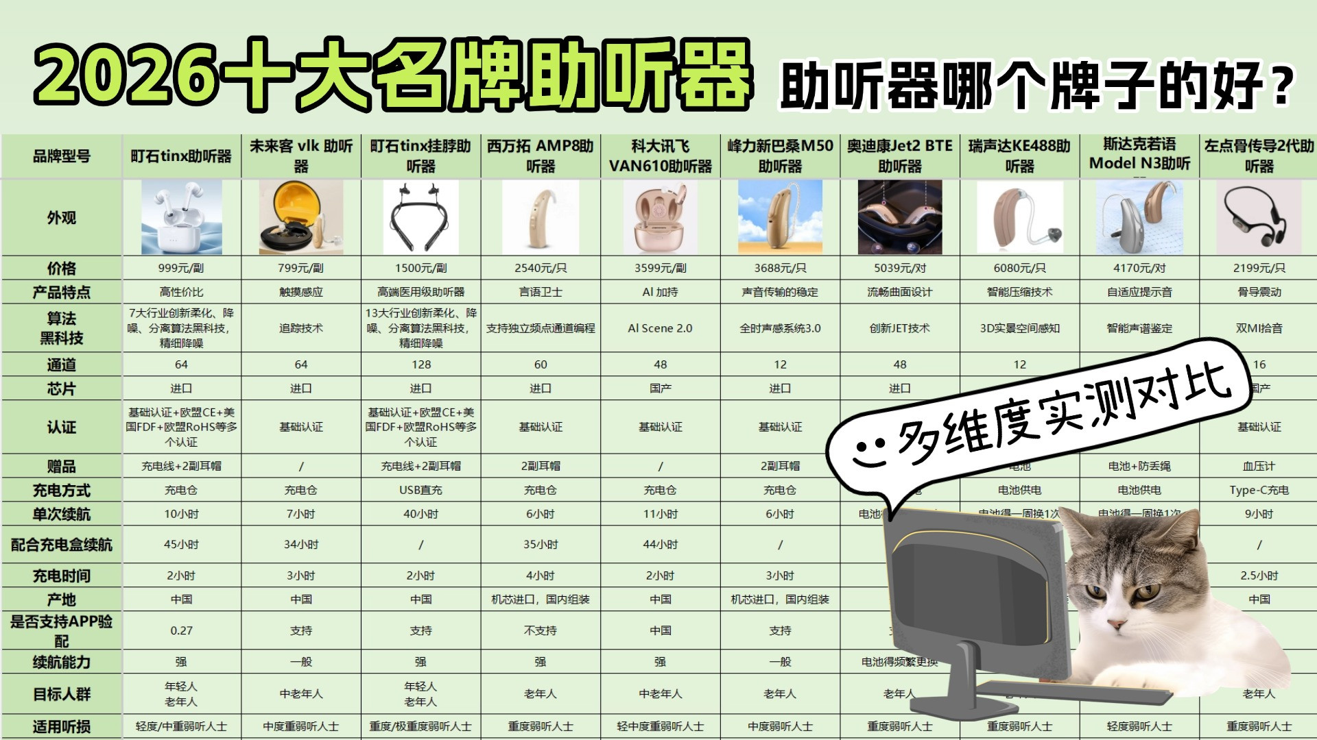 助听器十大品牌排行榜2026，助听器品牌大全排名