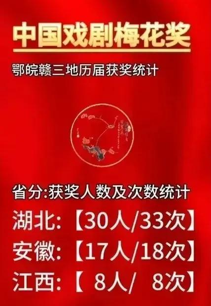 安庆人老是吹嘘黄梅戏唱得好，真就唱得好吗？稍微动动脑子就知道，要是真唱得好，安庆
