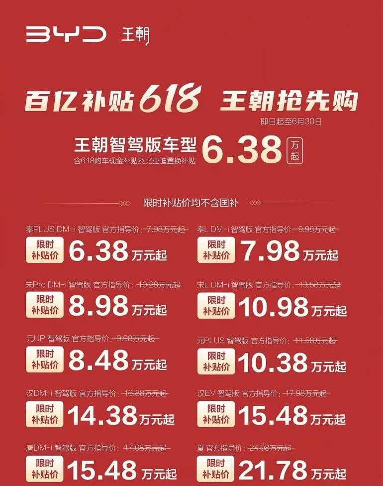 汽车白菜价的时代来了[给力][给力]！！

比亚迪现在真是白菜价了，秦plu