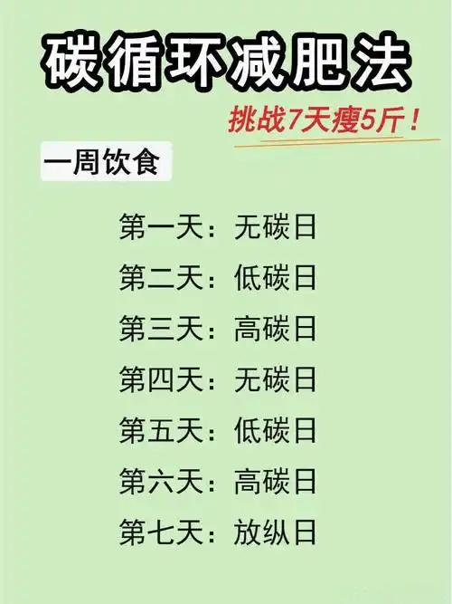 减肥不吃碳水不吃油这对吗