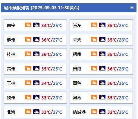 #广西天气#【4-5日广西炎热继续在线 局地超37℃！】今天晚上到明天白天，全区