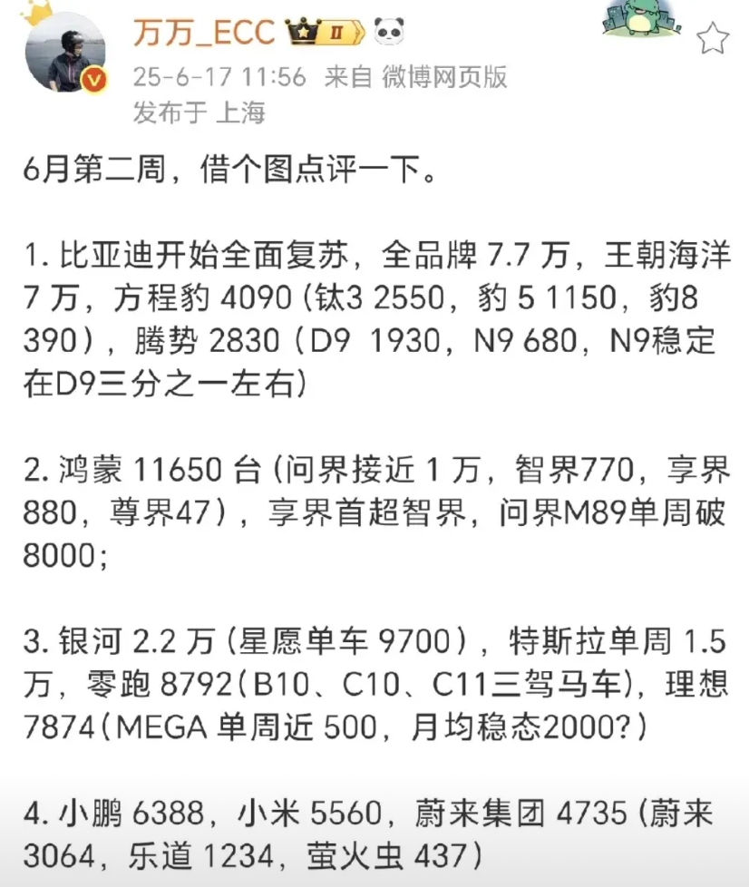 六月第二周新能源汽车销量榜及部分车型明细。
比亚迪全品牌7.7万。
钛3，255