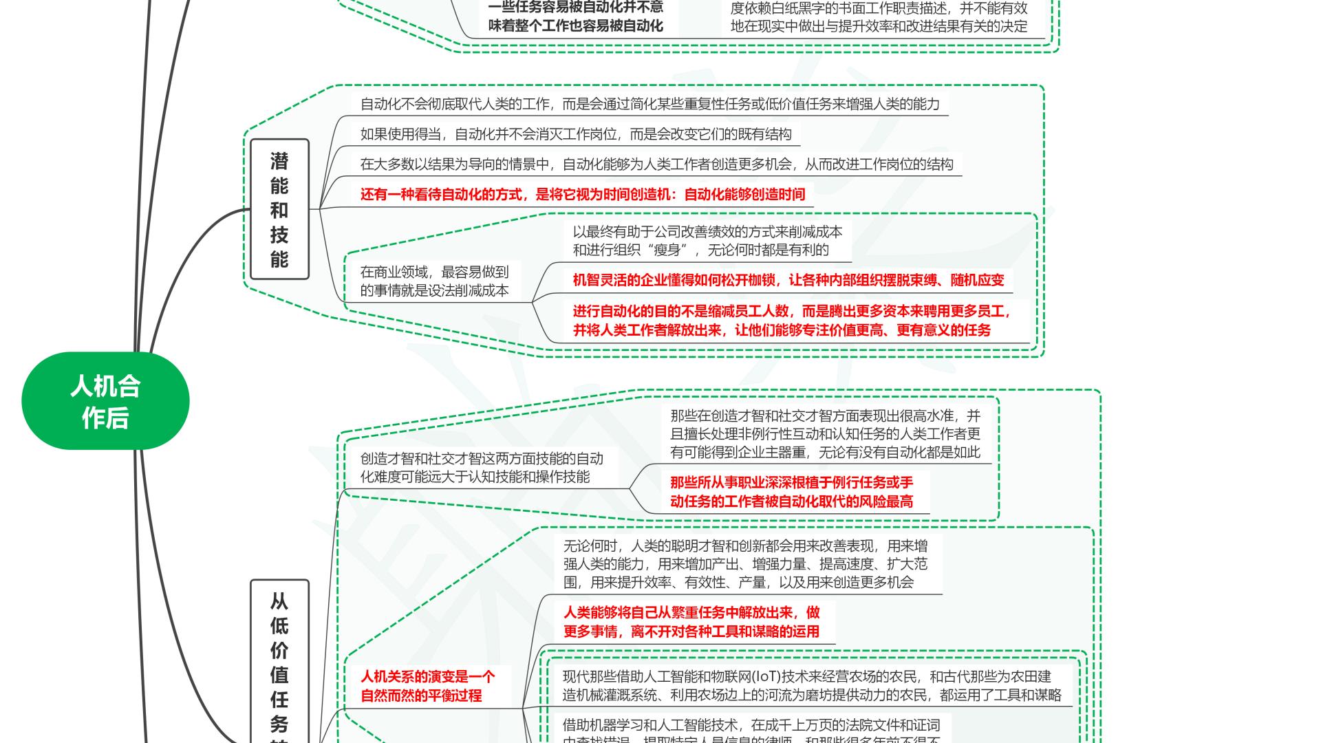 读共生：4.0时代的人机关系02人机合作后