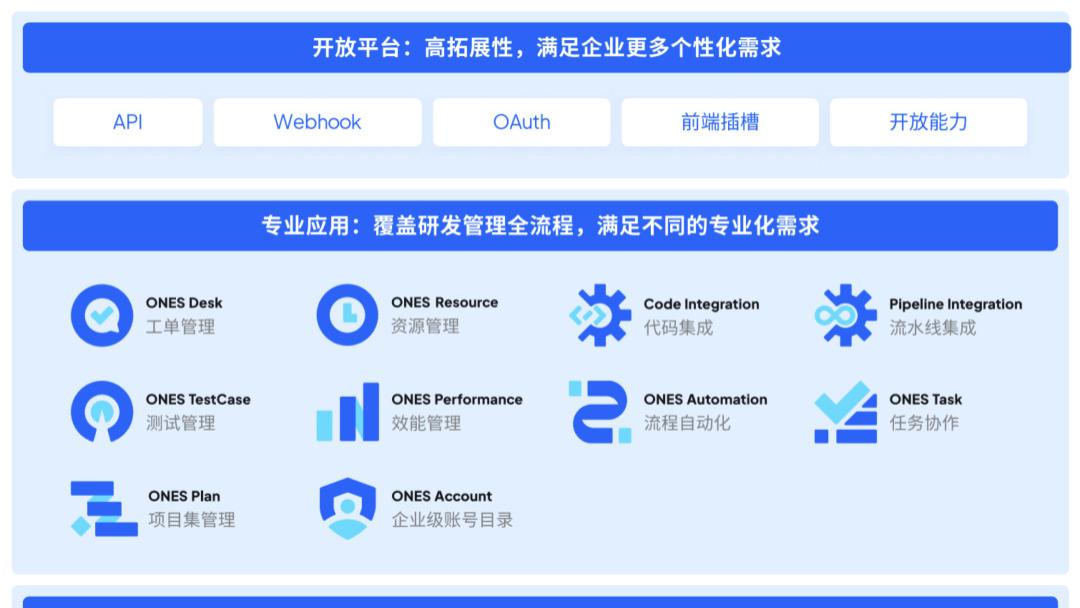 若思中国重磅发布：2025年Q4企业项目管理工具TOP10榜单