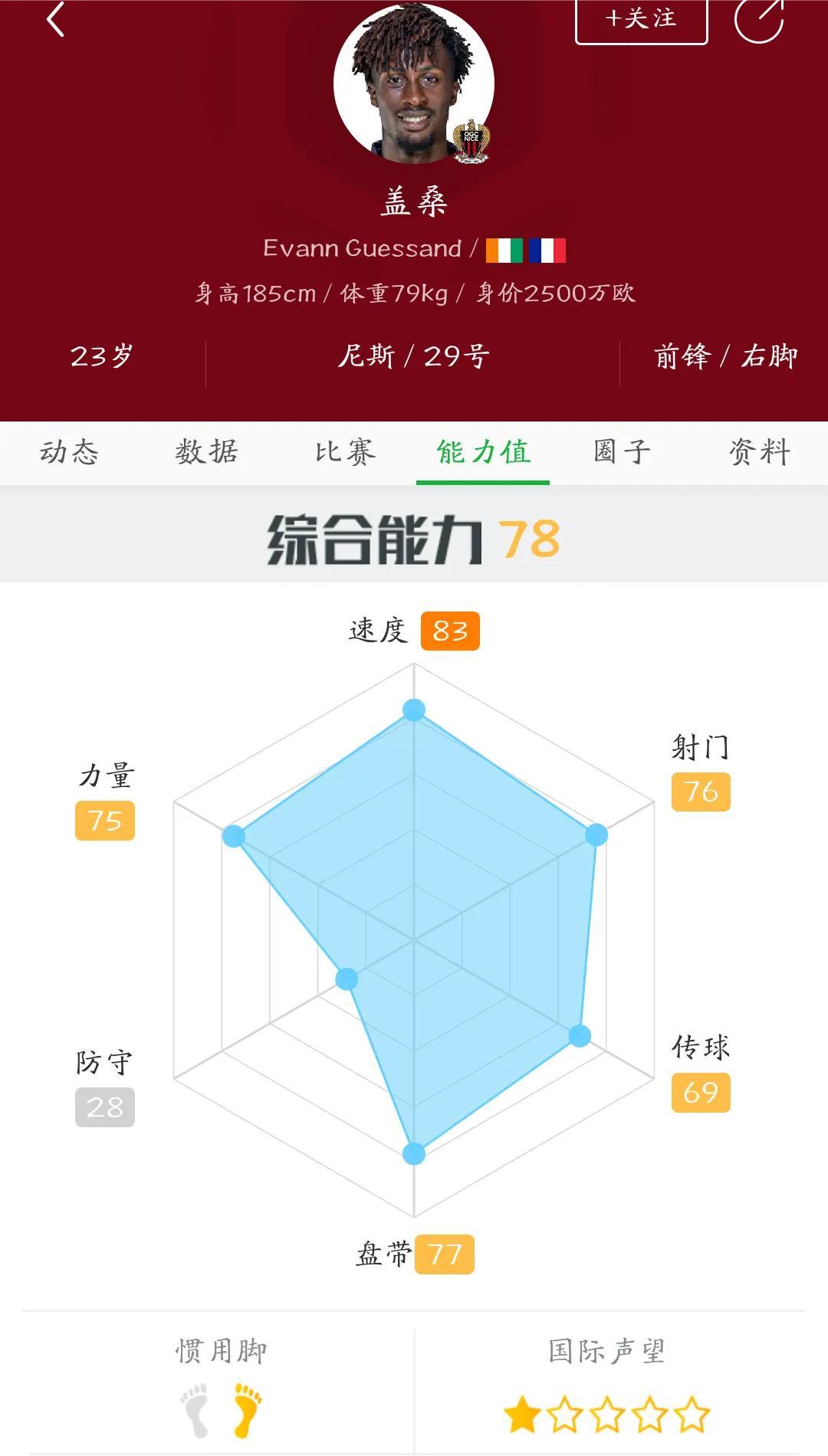 锋线引援受阻，
阿森纳尝试新目标！
法甲尼斯的盖桑引起阿森纳关注，
几个特点作为