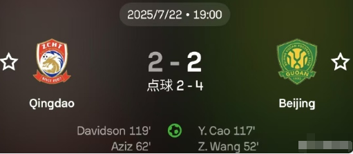 北京国安晋级足协杯四强，常规时间和加时赛，都是国安率先取得进球而青岛西海岸扳平，