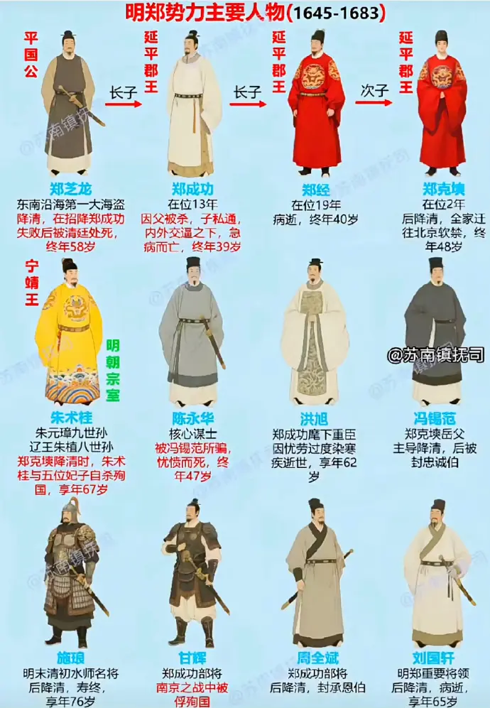 明郑势力由明末清初第一大海盗郑芝龙建立，在明朝灭亡以后，于1645年拥立南明第二