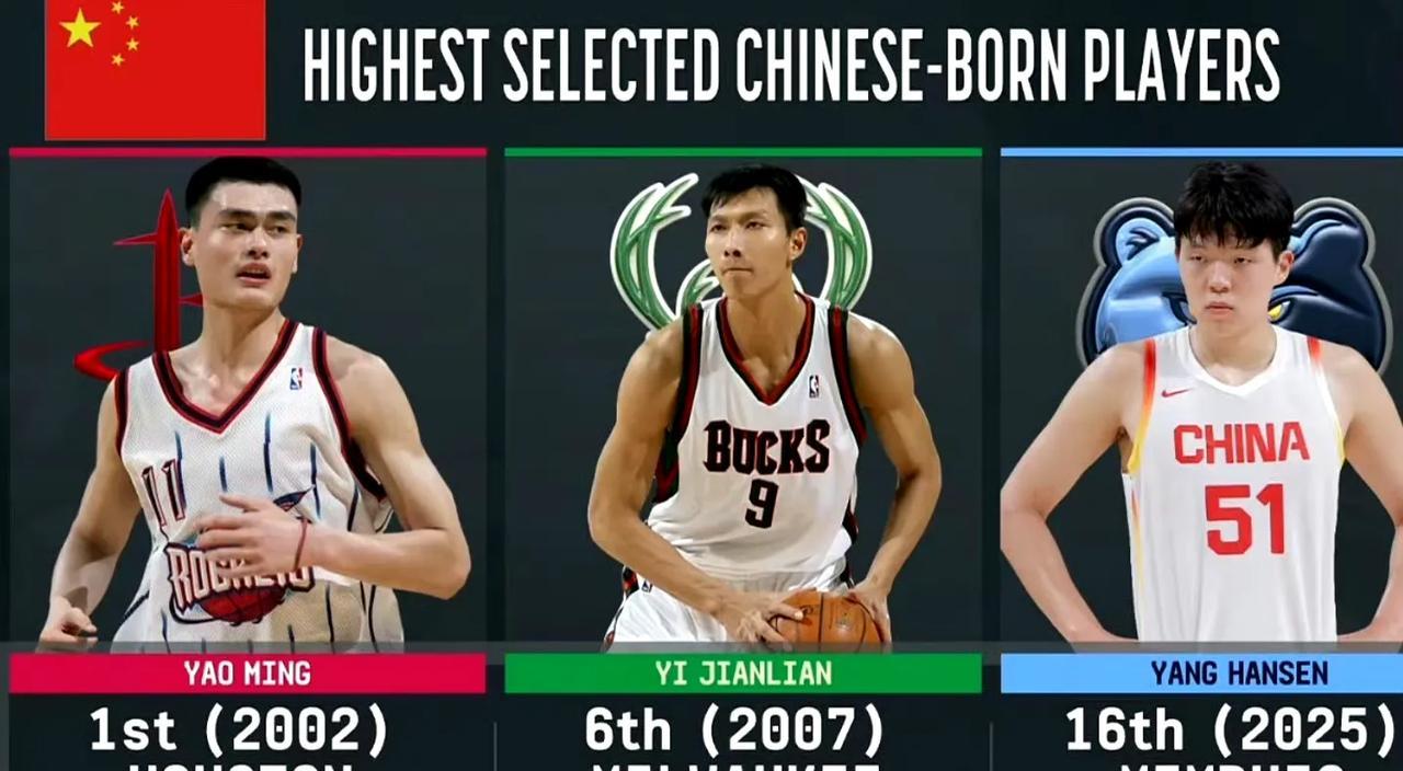 中国历史上3位NBA首轮新秀，大家有何期待？
姚明是NBA全明星级别。
易建联是