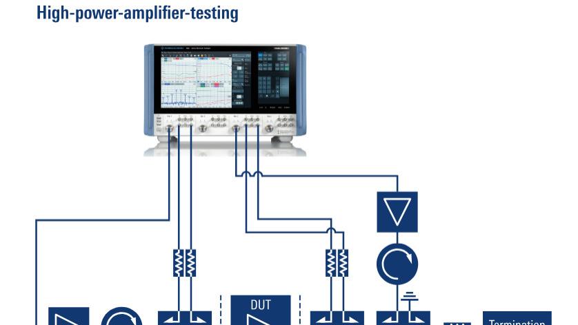 使用RS®ZNA矢量网络分析仪进行高功率放大器的测试