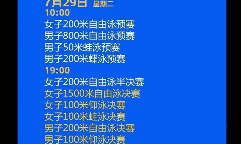 游泳世锦赛第三比赛日5项决赛，中国队金牌点1个，奖牌点2个

第二比赛日覃海