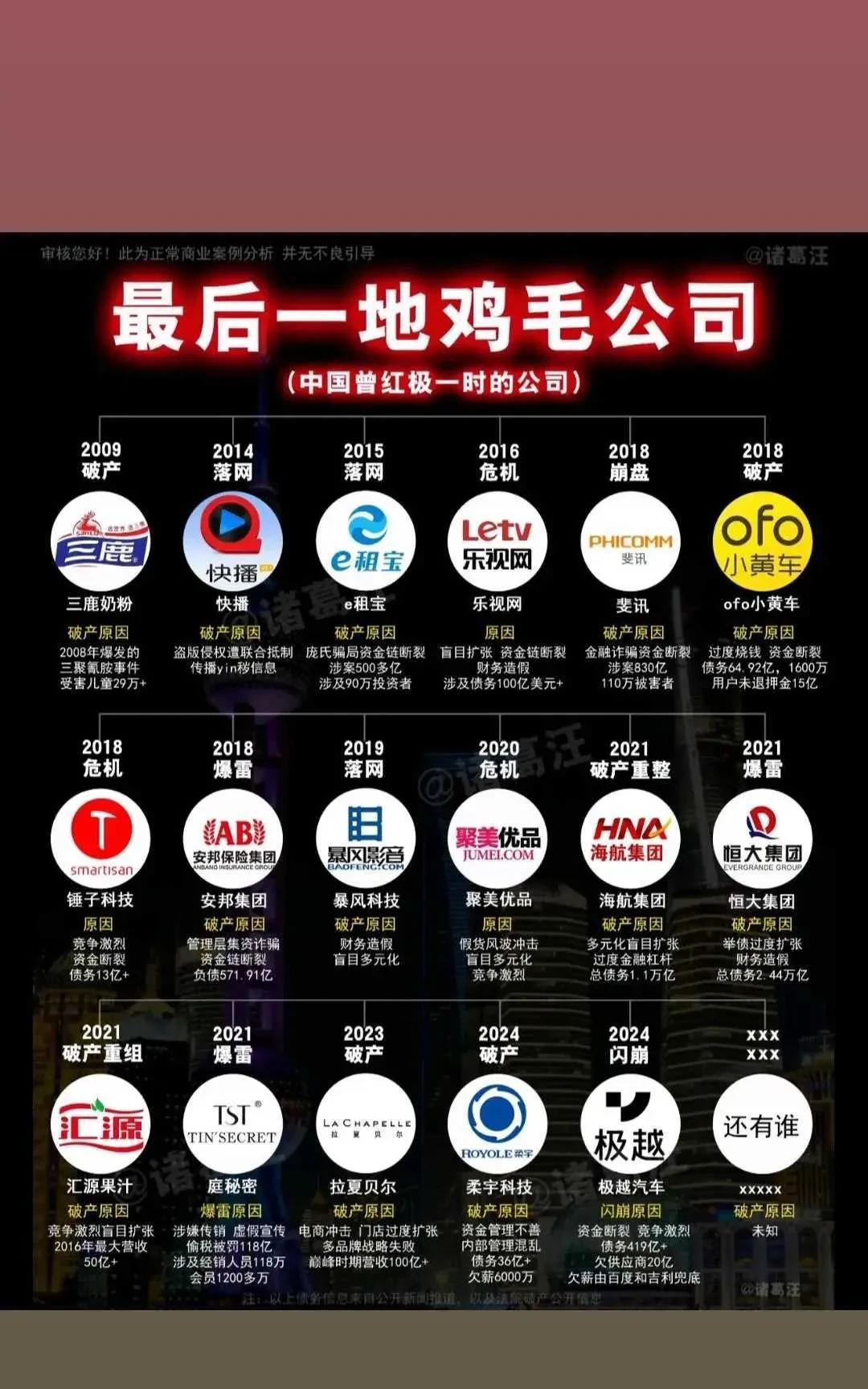 还记得这些公司吗？