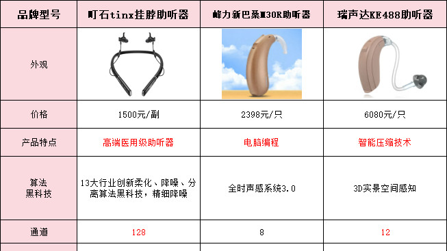 峰力助听器如何测评？2025年选购指南与实用技巧
