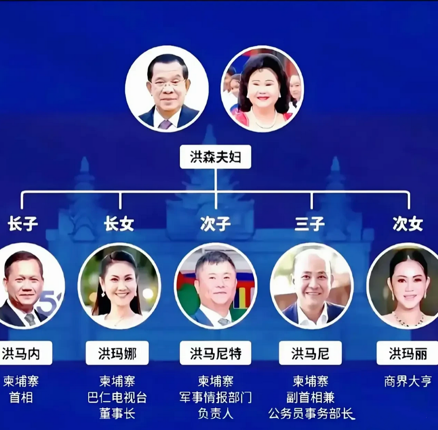 洪森家庭结构。
在柬埔寨就是天，长女掌握柬埔寨的媒体。
次女掌握商业，长子首相。