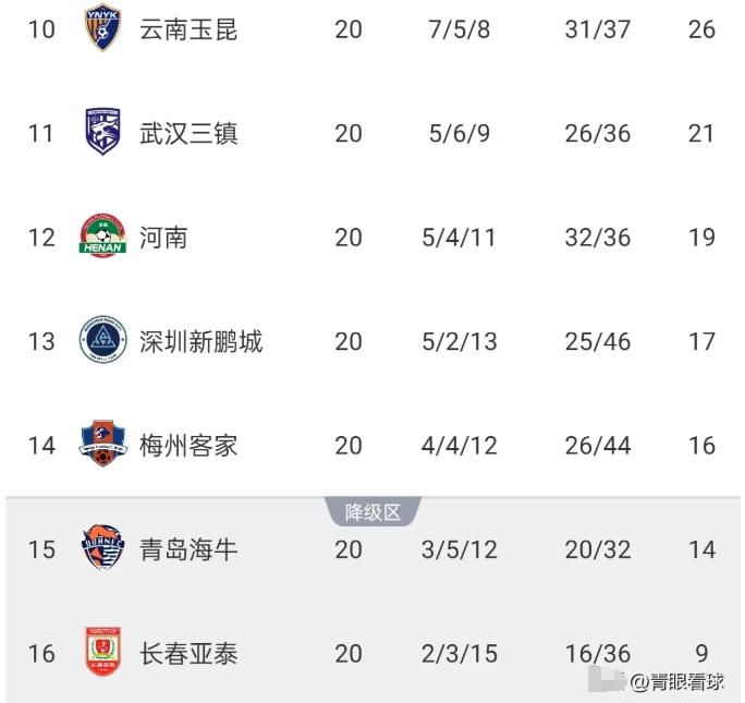 海牛和梅州集体赢球，把深圳拖下水