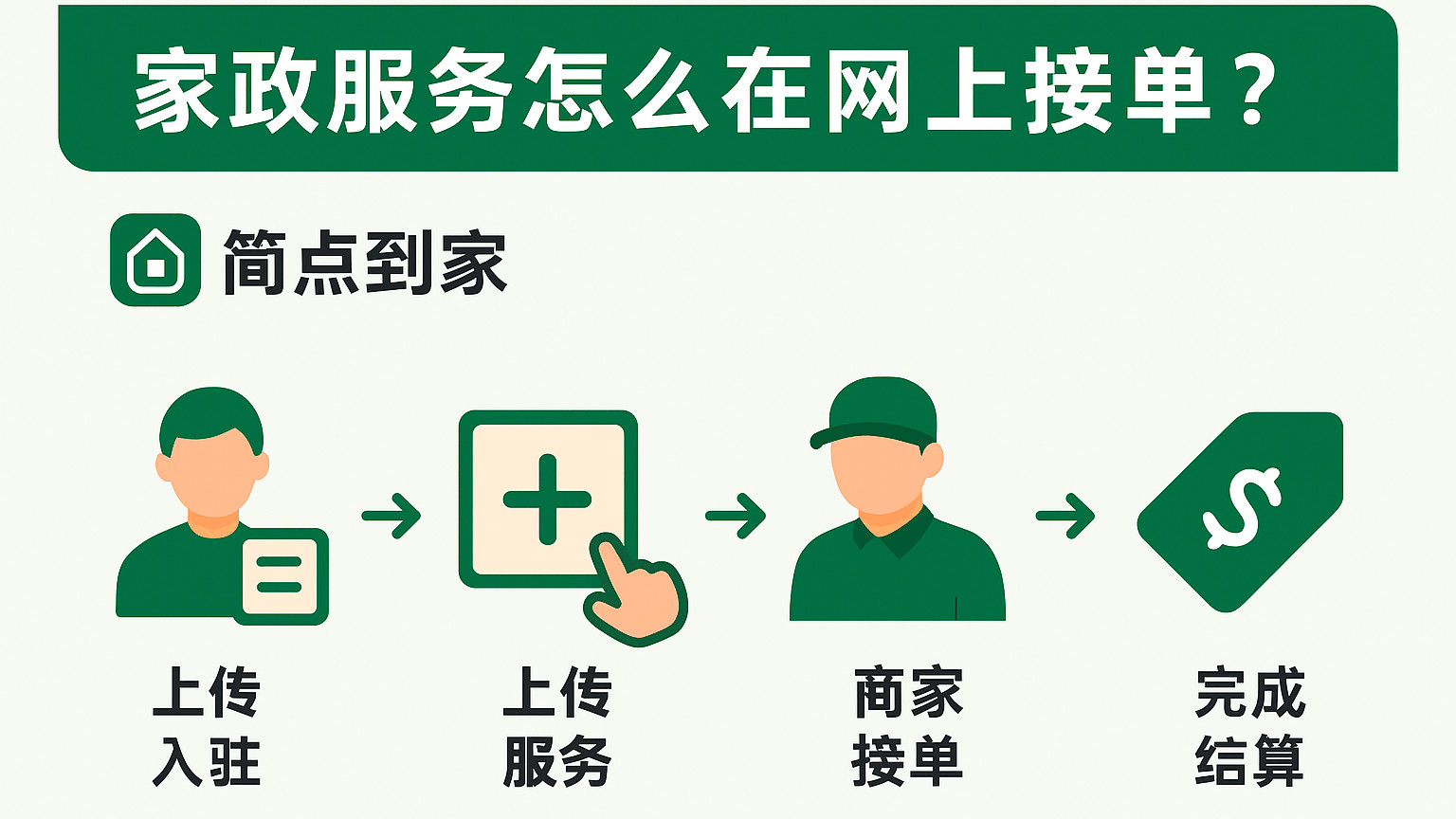 家政服务怎么在网上接单？一篇教你轻松获取订单