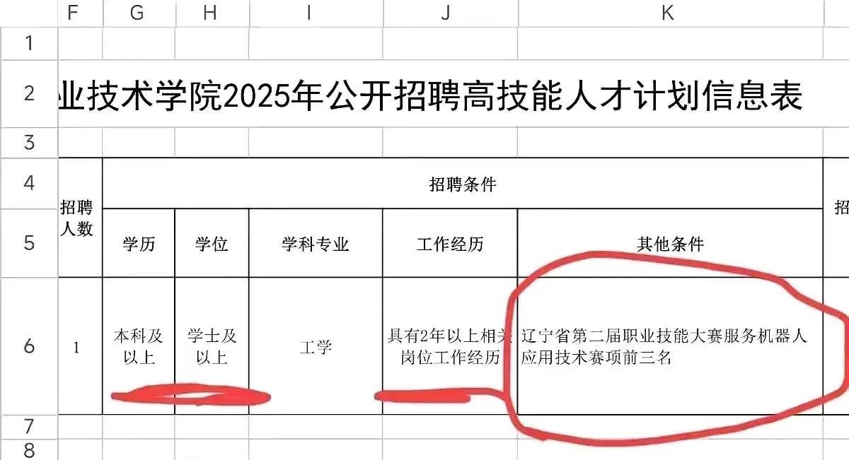 这下尴尬了！某技术学院招聘高技能人才，明确要求辽宁第二届职业技能大赛服务机器人应