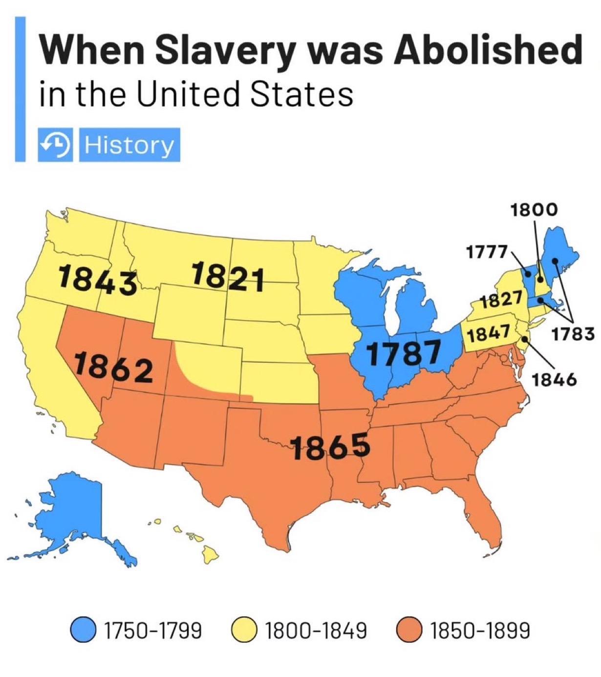 1750～1899年，通过一系列州政府决策，美国的奴隶制逐渐结束。（图1）
以下