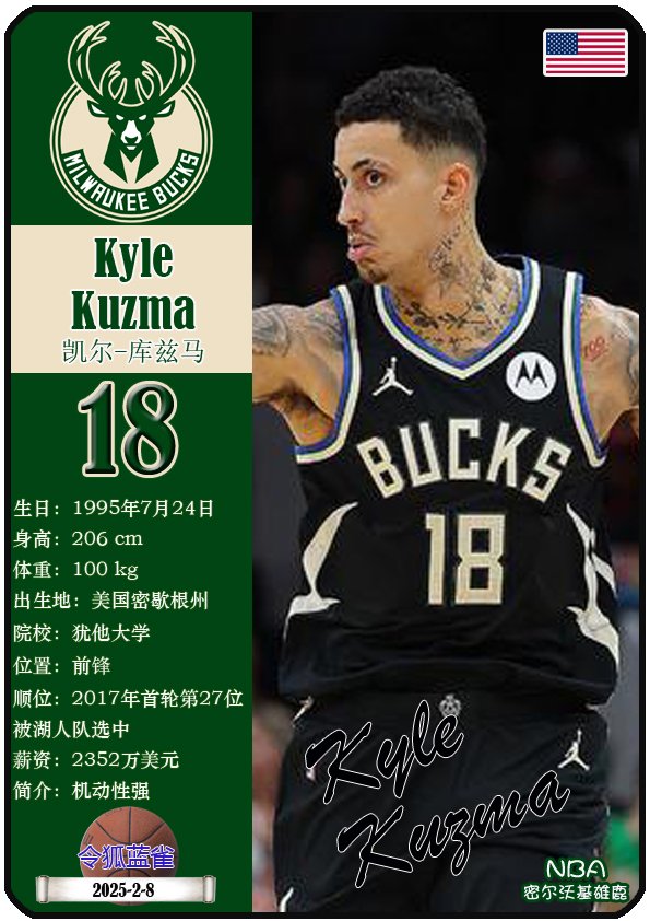 库兹马21分钟0+0+0+0+0。