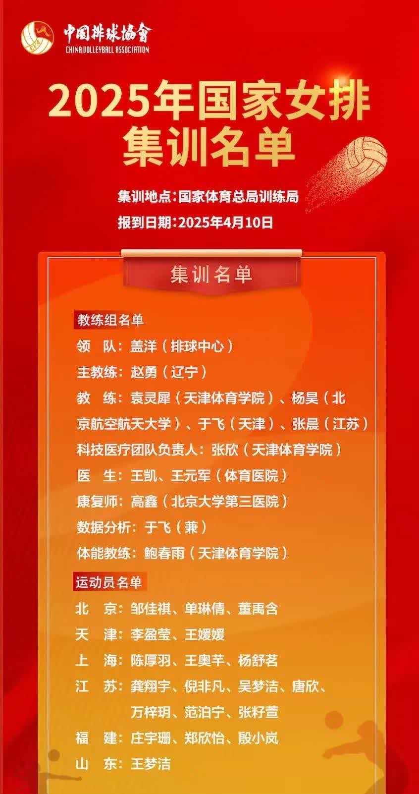 新女排的十大优点、缺点、特点和看点
1、蔡斌走了，赵勇来了。
2、老乡见老乡
