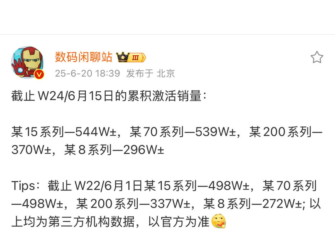 余承东或许也后悔吧
后悔没有参与618，现在mate70系列的销量仅540万台
