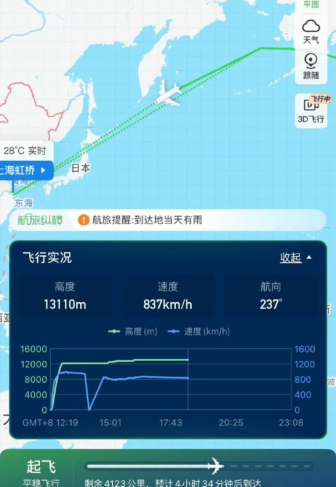 倒计时4小时！！！詹姆斯4小时后将抵达中国上海虹桥机场！

这也太快了吧，而