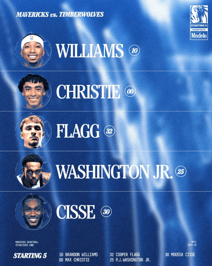 NBA常规赛，独行侠将挑战森林狼。
独行侠首发：布兰登、克里斯蒂、弗拉格、华盛顿