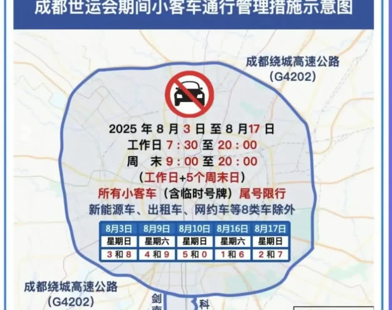 划重点：绿牌车不限行！！成都市运会限行方案出炉：3个周末共5天加入限行时段。每个