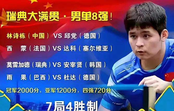 林诗栋这运气是真不赖，夺冠的盼头一下子大了不少！
昨天安宰贤3比2把张本智和给淘