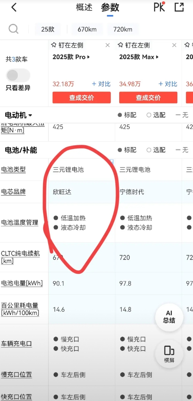 理想i8昨天上市了，看了一下配置，最低配32万的车，电池竟然用的是欣旺达？
理想