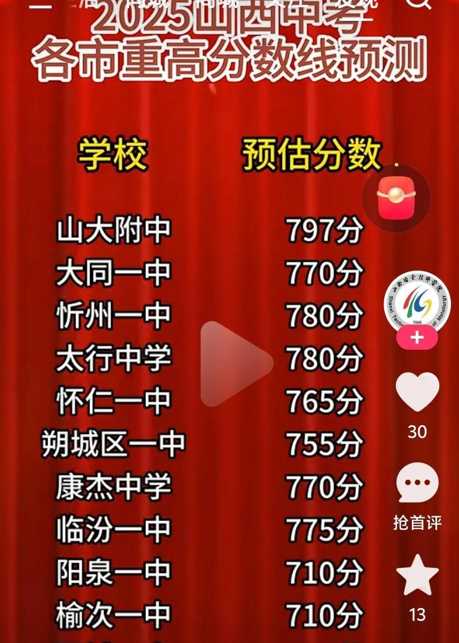 2025年山西中考各市最高分数预测 
不知道大家看了感觉咋样？