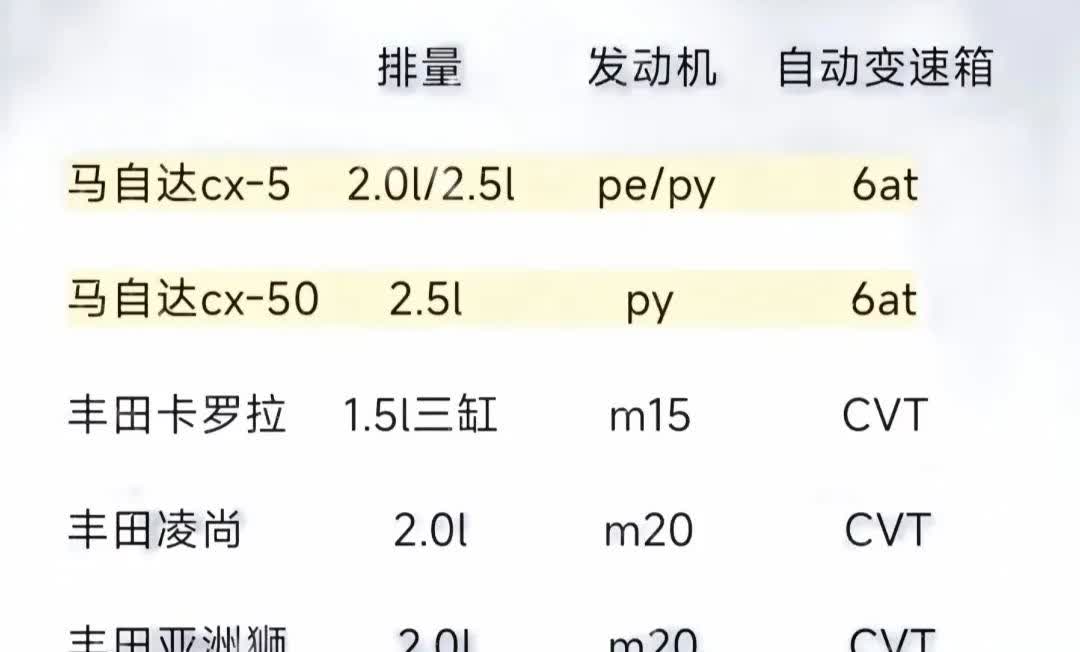 买车就买合资，合资车里可以买的就这十几辆，其他的都是垃圾，不是针对谁，我是说所有