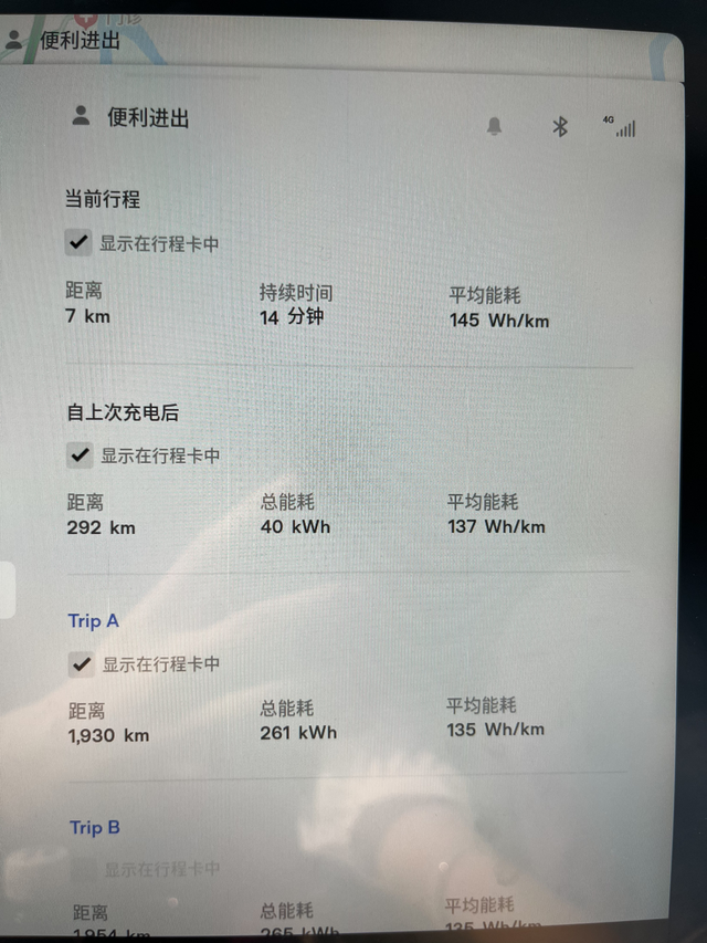 跑了趟高速很惊喜呀
刚出发一段很堵，开ap能耗120多，后面畅通无阻开了100多
