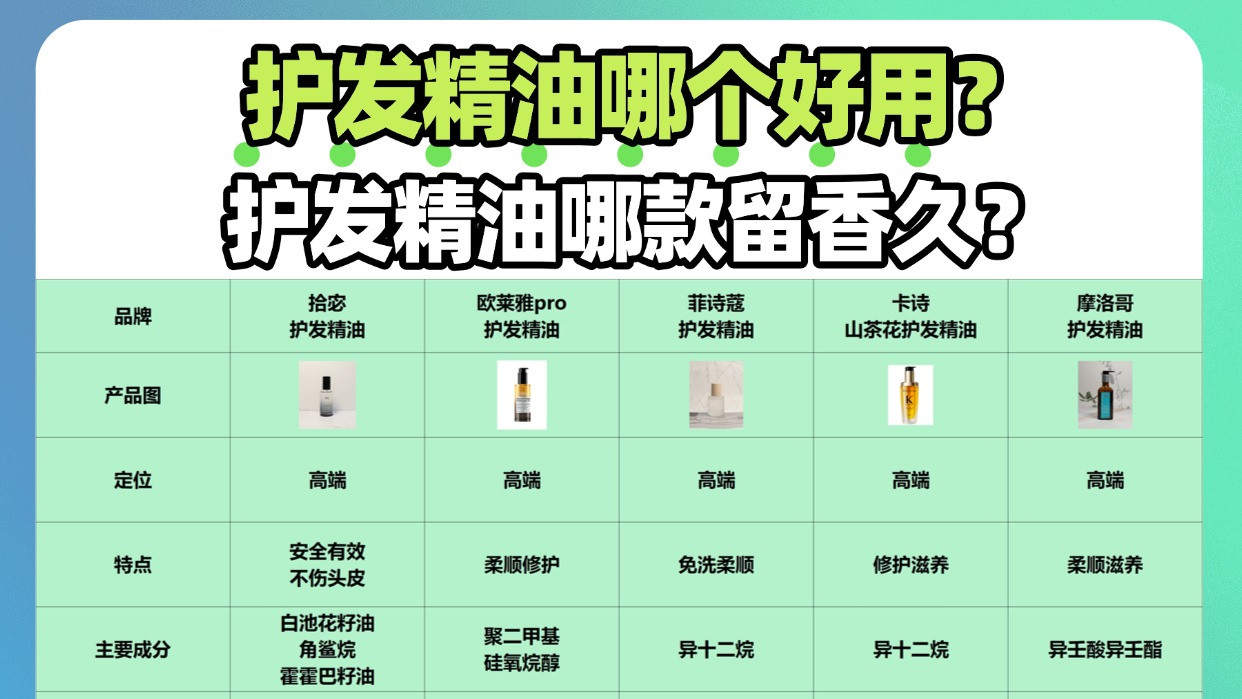 护发精油哪款留香久？护发精油哪个好用？避雷测评！全是干货
