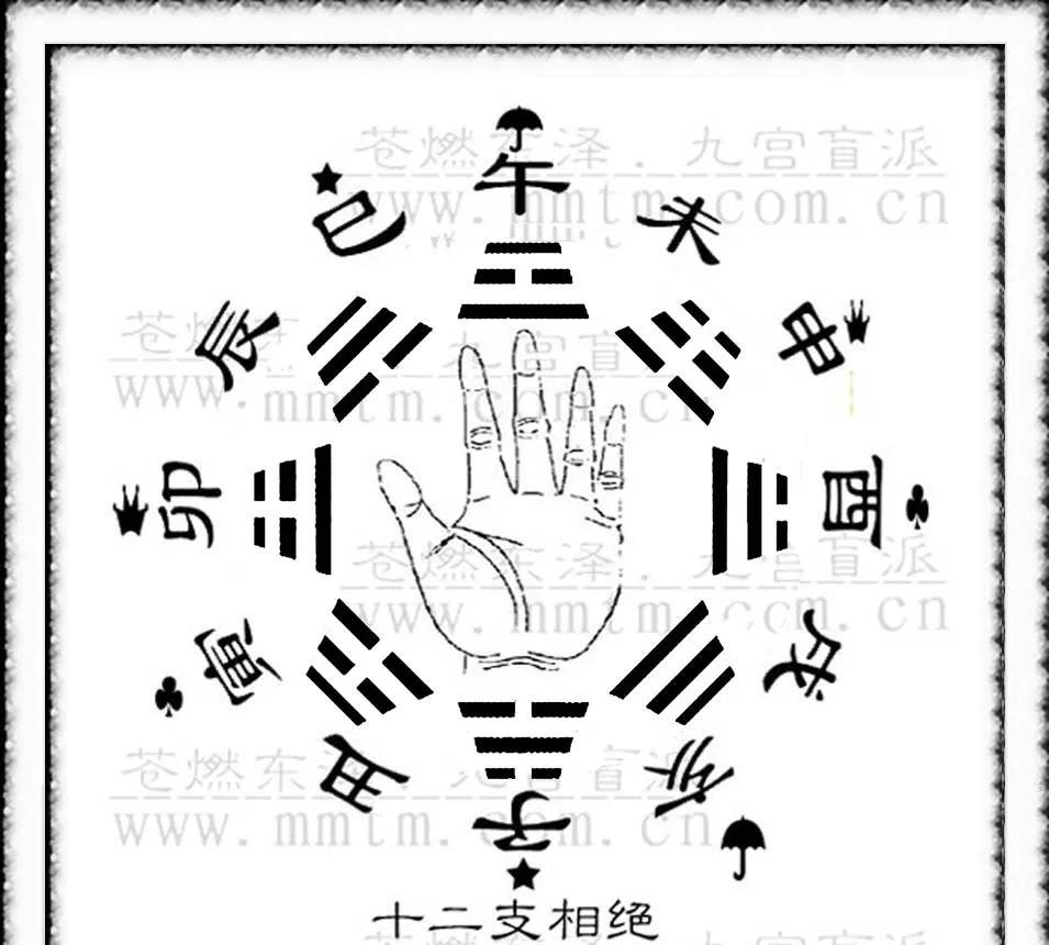民俗古谈
八字密学
一、甲木
1、甲木最喜见庚丁，四季日夜要通根
解曰：甲木最喜