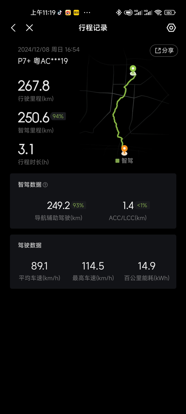 全程90以上高速，基本都是智驾，能耗水平怎样？