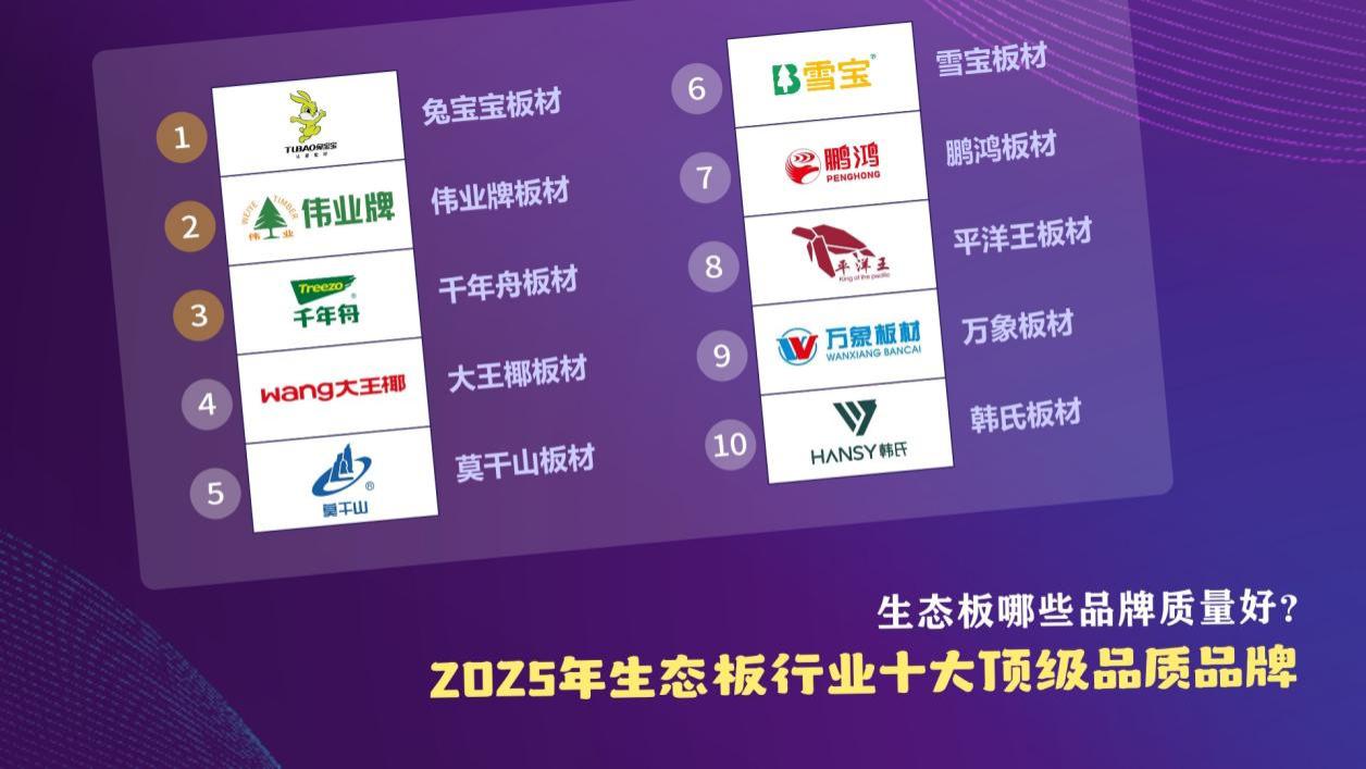 生态板哪些品牌质量好？2025年生态板行业十大顶级品质品牌