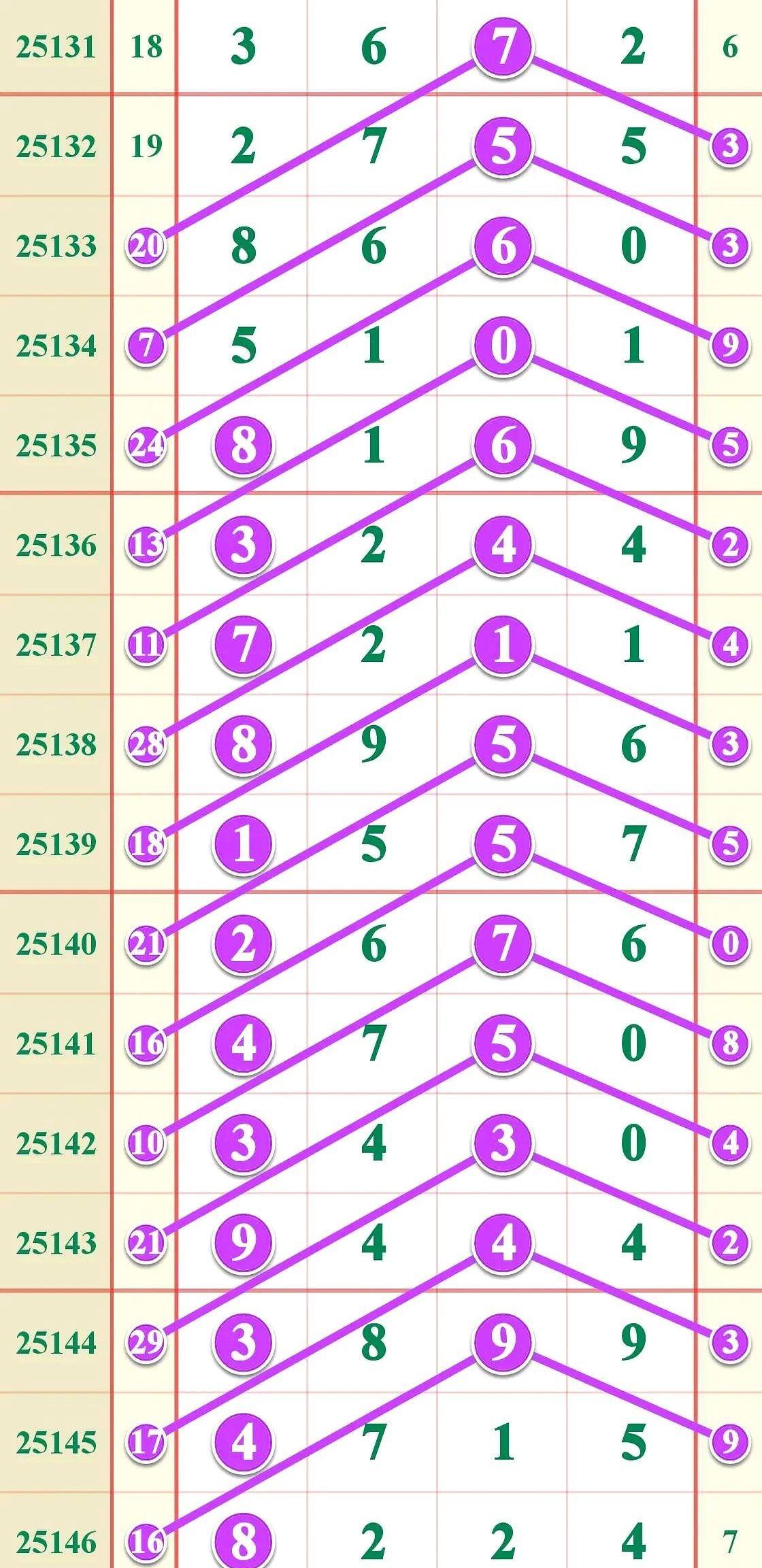 6月7日#五年级#
最近发现孩子们在数学课上的一些小练习特别有意思，比如这种数字